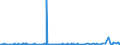 CN 28030000 /Exports /Unit = Prices (Euro/ton) /Partner: Nigeria /Reporter: Eur27_2020 /28030000:Carbon `carbon Blacks and Other Forms of Carbon`, N.e.s.