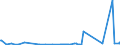 CN 28030000 /Exports /Unit = Prices (Euro/ton) /Partner: Angola /Reporter: Eur27_2020 /28030000:Carbon `carbon Blacks and Other Forms of Carbon`, N.e.s.