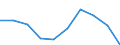 KN 28030030 /Exporte /Einheit = Preise (Euro/Tonne) /Partnerland: Belgien/Luxemburg /Meldeland: Eur27 /28030030:Acetylenruss