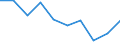 KN 28030030 /Exporte /Einheit = Preise (Euro/Tonne) /Partnerland: Niederlande /Meldeland: Eur27 /28030030:Acetylenruss