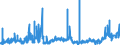 CN 2803 /Exports /Unit = Prices (Euro/ton) /Partner: Greece /Reporter: Eur27_2020 /2803:Carbon `carbon Blacks and Other Forms of Carbon`, N.e.s.