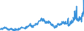 CN 2803 /Exports /Unit = Prices (Euro/ton) /Partner: Spain /Reporter: Eur27_2020 /2803:Carbon `carbon Blacks and Other Forms of Carbon`, N.e.s.