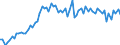 CN 2803 /Exports /Unit = Prices (Euro/ton) /Partner: United Kingdom(Excluding Northern Ireland) /Reporter: Eur27_2020 /2803:Carbon `carbon Blacks and Other Forms of Carbon`, N.e.s.