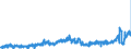 CN 2803 /Exports /Unit = Prices (Euro/ton) /Partner: Belgium /Reporter: Eur27_2020 /2803:Carbon `carbon Blacks and Other Forms of Carbon`, N.e.s.