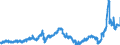 CN 2803 /Exports /Unit = Prices (Euro/ton) /Partner: Luxembourg /Reporter: Eur27_2020 /2803:Carbon `carbon Blacks and Other Forms of Carbon`, N.e.s.