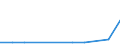 CN 2803 /Exports /Unit = Prices (Euro/ton) /Partner: Ceuta & Mell /Reporter: Eur27 /2803:Carbon `carbon Blacks and Other Forms of Carbon`, N.e.s.