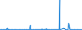 CN 2803 /Exports /Unit = Prices (Euro/ton) /Partner: Iceland /Reporter: Eur27_2020 /2803:Carbon `carbon Blacks and Other Forms of Carbon`, N.e.s.