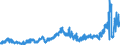 CN 2803 /Exports /Unit = Prices (Euro/ton) /Partner: Sweden /Reporter: Eur27_2020 /2803:Carbon `carbon Blacks and Other Forms of Carbon`, N.e.s.