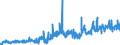 CN 2803 /Exports /Unit = Prices (Euro/ton) /Partner: Finland /Reporter: Eur27_2020 /2803:Carbon `carbon Blacks and Other Forms of Carbon`, N.e.s.