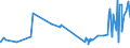 CN 2803 /Exports /Unit = Prices (Euro/ton) /Partner: Liechtenstein /Reporter: Eur27_2020 /2803:Carbon `carbon Blacks and Other Forms of Carbon`, N.e.s.