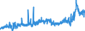 CN 2803 /Exports /Unit = Prices (Euro/ton) /Partner: Switzerland /Reporter: Eur27_2020 /2803:Carbon `carbon Blacks and Other Forms of Carbon`, N.e.s.