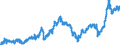 CN 2803 /Exports /Unit = Prices (Euro/ton) /Partner: Turkey /Reporter: Eur27_2020 /2803:Carbon `carbon Blacks and Other Forms of Carbon`, N.e.s.