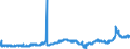 CN 2803 /Exports /Unit = Prices (Euro/ton) /Partner: Poland /Reporter: Eur27_2020 /2803:Carbon `carbon Blacks and Other Forms of Carbon`, N.e.s.