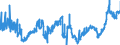 CN 2803 /Exports /Unit = Prices (Euro/ton) /Partner: Czech Rep. /Reporter: Eur27_2020 /2803:Carbon `carbon Blacks and Other Forms of Carbon`, N.e.s.