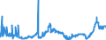 CN 2803 /Exports /Unit = Prices (Euro/ton) /Partner: Slovakia /Reporter: Eur27_2020 /2803:Carbon `carbon Blacks and Other Forms of Carbon`, N.e.s.