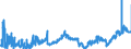 CN 2803 /Exports /Unit = Prices (Euro/ton) /Partner: Hungary /Reporter: Eur27_2020 /2803:Carbon `carbon Blacks and Other Forms of Carbon`, N.e.s.