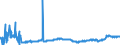 CN 2803 /Exports /Unit = Prices (Euro/ton) /Partner: Romania /Reporter: Eur27_2020 /2803:Carbon `carbon Blacks and Other Forms of Carbon`, N.e.s.