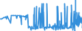 CN 2803 /Exports /Unit = Prices (Euro/ton) /Partner: Belarus /Reporter: Eur27_2020 /2803:Carbon `carbon Blacks and Other Forms of Carbon`, N.e.s.