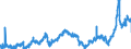 CN 2803 /Exports /Unit = Prices (Euro/ton) /Partner: Slovenia /Reporter: Eur27_2020 /2803:Carbon `carbon Blacks and Other Forms of Carbon`, N.e.s.