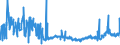 CN 2803 /Exports /Unit = Prices (Euro/ton) /Partner: Croatia /Reporter: Eur27_2020 /2803:Carbon `carbon Blacks and Other Forms of Carbon`, N.e.s.