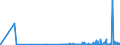 CN 2803 /Exports /Unit = Prices (Euro/ton) /Partner: Bosnia-herz. /Reporter: Eur27_2020 /2803:Carbon `carbon Blacks and Other Forms of Carbon`, N.e.s.