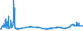 CN 2803 /Exports /Unit = Prices (Euro/ton) /Partner: Serbia /Reporter: Eur27_2020 /2803:Carbon `carbon Blacks and Other Forms of Carbon`, N.e.s.