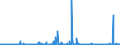 CN 2803 /Exports /Unit = Prices (Euro/ton) /Partner: Tunisia /Reporter: Eur27_2020 /2803:Carbon `carbon Blacks and Other Forms of Carbon`, N.e.s.
