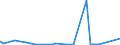 CN 2803 /Exports /Unit = Prices (Euro/ton) /Partner: Libya /Reporter: Eur27_2020 /2803:Carbon `carbon Blacks and Other Forms of Carbon`, N.e.s.