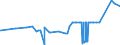 CN 2803 /Exports /Unit = Prices (Euro/ton) /Partner: Cape Verde /Reporter: Eur27_2020 /2803:Carbon `carbon Blacks and Other Forms of Carbon`, N.e.s.