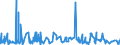 CN 2803 /Exports /Unit = Prices (Euro/ton) /Partner: Ivory Coast /Reporter: Eur27_2020 /2803:Carbon `carbon Blacks and Other Forms of Carbon`, N.e.s.
