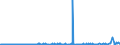 CN 2803 /Exports /Unit = Prices (Euro/ton) /Partner: Nigeria /Reporter: Eur27_2020 /2803:Carbon `carbon Blacks and Other Forms of Carbon`, N.e.s.