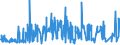 CN 2803 /Exports /Unit = Prices (Euro/ton) /Partner: Cameroon /Reporter: Eur27_2020 /2803:Carbon `carbon Blacks and Other Forms of Carbon`, N.e.s.