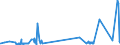 CN 2803 /Exports /Unit = Prices (Euro/ton) /Partner: Congo (Dem. Rep.) /Reporter: Eur27_2020 /2803:Carbon `carbon Blacks and Other Forms of Carbon`, N.e.s.