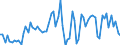 CN 28041000 /Exports /Unit = Prices (Euro/suppl. units) /Partner: United Kingdom(Excluding Northern Ireland) /Reporter: Eur27_2020 /28041000:Hydrogen