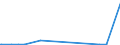 CN 28041000 /Exports /Unit = Prices (Euro/suppl. units) /Partner: Canary /Reporter: Eur27_2020 /28041000:Hydrogen