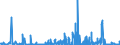 CN 28041000 /Exports /Unit = Prices (Euro/suppl. units) /Partner: Finland /Reporter: Eur27_2020 /28041000:Hydrogen