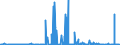 CN 28041000 /Exports /Unit = Prices (Euro/suppl. units) /Partner: Turkey /Reporter: Eur27_2020 /28041000:Hydrogen