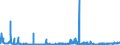 CN 28041000 /Exports /Unit = Prices (Euro/suppl. units) /Partner: Estonia /Reporter: Eur27_2020 /28041000:Hydrogen