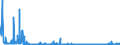 CN 28041000 /Exports /Unit = Prices (Euro/suppl. units) /Partner: Poland /Reporter: Eur27_2020 /28041000:Hydrogen