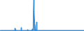 CN 28041000 /Exports /Unit = Prices (Euro/suppl. units) /Partner: Czech Rep. /Reporter: Eur27_2020 /28041000:Hydrogen