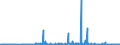 CN 28041000 /Exports /Unit = Prices (Euro/suppl. units) /Partner: Hungary /Reporter: Eur27_2020 /28041000:Hydrogen