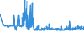 CN 28041000 /Exports /Unit = Prices (Euro/suppl. units) /Partner: Romania /Reporter: Eur27_2020 /28041000:Hydrogen