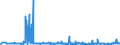CN 28041000 /Exports /Unit = Prices (Euro/suppl. units) /Partner: Bulgaria /Reporter: Eur27_2020 /28041000:Hydrogen
