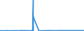 CN 28041000 /Exports /Unit = Prices (Euro/suppl. units) /Partner: Ukraine /Reporter: Eur27_2020 /28041000:Hydrogen
