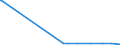 CN 28041000 /Exports /Unit = Prices (Euro/suppl. units) /Partner: Armenia /Reporter: Eur27_2020 /28041000:Hydrogen