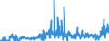 CN 28041000 /Exports /Unit = Prices (Euro/suppl. units) /Partner: Slovenia /Reporter: Eur27_2020 /28041000:Hydrogen