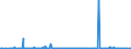 CN 28041000 /Exports /Unit = Prices (Euro/suppl. units) /Partner: Serbia /Reporter: Eur27_2020 /28041000:Hydrogen
