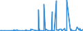CN 28041000 /Exports /Unit = Prices (Euro/suppl. units) /Partner: Algeria /Reporter: Eur27_2020 /28041000:Hydrogen