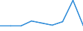 CN 28042900 /Exports /Unit = Prices (Euro/suppl. units) /Partner: Finland /Reporter: Eur27 /28042900:Rare Gases (Excl. Argon)