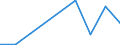 CN 28042900 /Exports /Unit = Prices (Euro/suppl. units) /Partner: Cameroon /Reporter: Eur27 /28042900:Rare Gases (Excl. Argon)